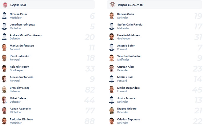 Nhận định, soi kèo Sepsi vs Rapid Bucuresti, 00h30 ngày 11/4 - Ảnh 4