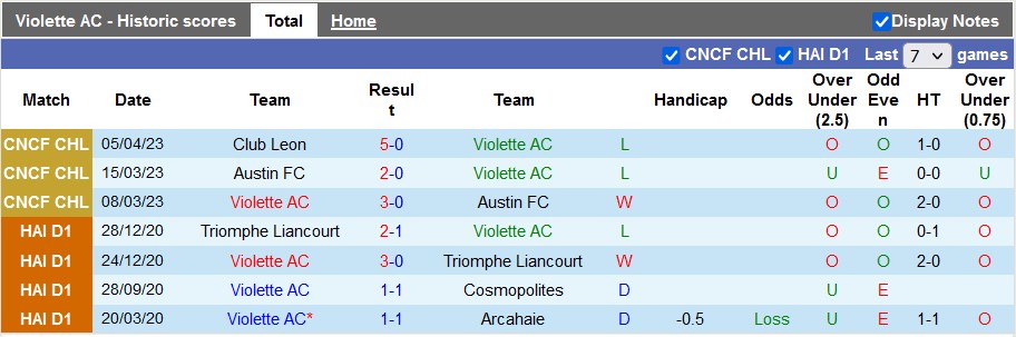 Nhận định, soi kèo Violette AC vs Club Leon, 07h00 ngày 12/4 - Ảnh 1