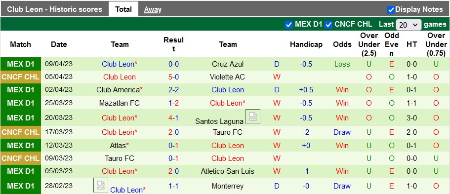 Nhận định, soi kèo Violette AC vs Club Leon, 07h00 ngày 12/4 - Ảnh 2