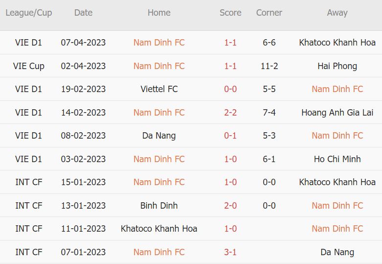 Soi kèo phạt góc Nam Định vs SLNA, 18h ngày 11/4 - Ảnh 4