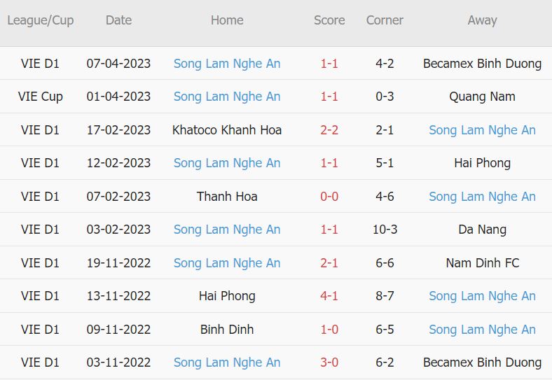 Soi kèo phạt góc Nam Định vs SLNA, 18h ngày 11/4 - Ảnh 5