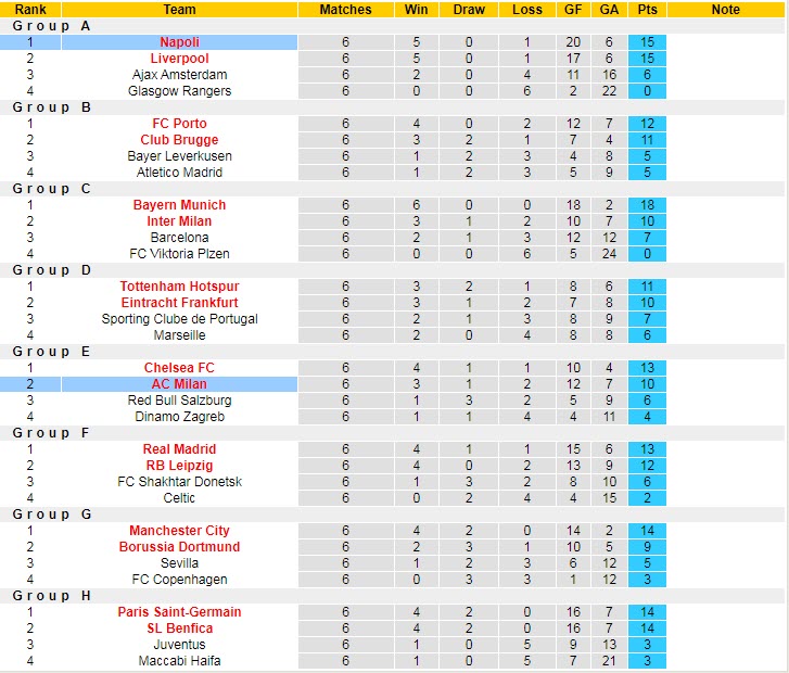 Dự đoán chính xác vị Milan vs Napoli, 02h00 ngày 13/4 - Ảnh 6