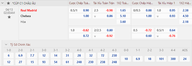 Dự đoán chính xác vị Real Madrid vs Chelsea, 02h00 ngày 13/4 - Ảnh 1