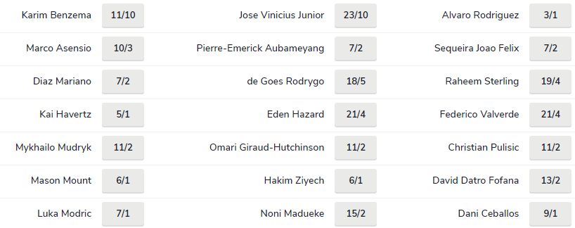 Kèo thơm nhất trận Real Madrid vs Chelsea, 02h00 ngày 13/4 - Ảnh 1