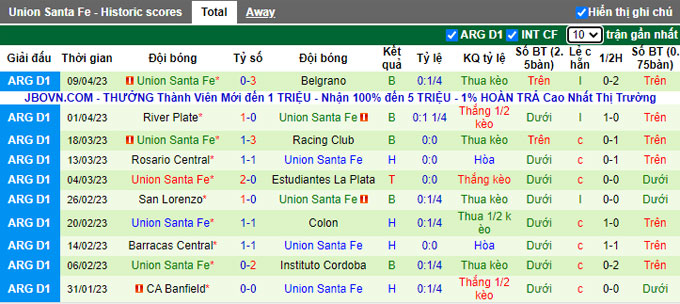 Nhận định, soi kèo Argentinos Juniors vs Union Santa Fe, 05h00 ngày 12/4 - Ảnh 2