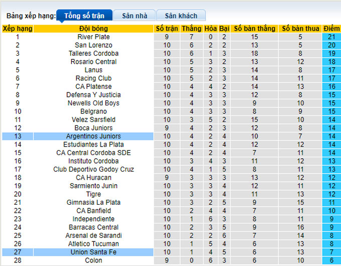 Nhận định, soi kèo Argentinos Juniors vs Union Santa Fe, 05h00 ngày 12/4 - Ảnh 4
