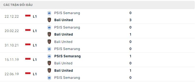 Nhận định, soi kèo Bali vs PSIS, 20h30 ngày 12/4 - Ảnh 2