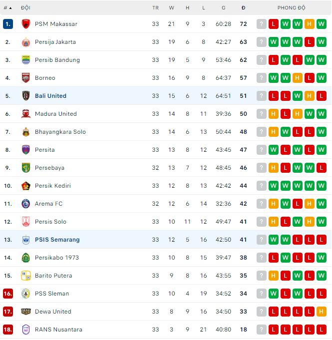 Nhận định, soi kèo Bali vs PSIS, 20h30 ngày 12/4 - Ảnh 3