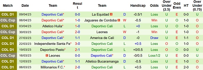 Nhận định, soi kèo Medellin vs Deportivo Cali, 08h00 ngày 13/4 - Ảnh 2