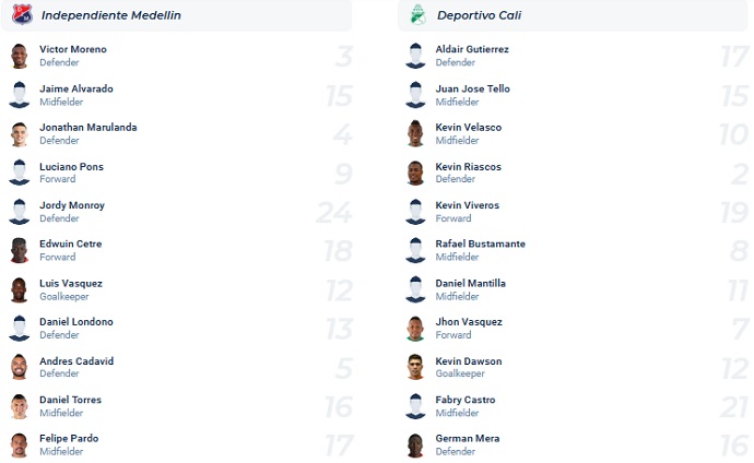 Nhận định, soi kèo Medellin vs Deportivo Cali, 08h00 ngày 13/4 - Ảnh 4