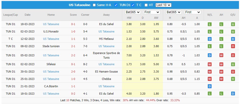 Nhận định, soi kèo Olympique de Beja vs US Tataouine, 23h00 ngày 12/4 - Ảnh 2