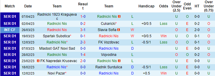Nhận định, soi kèo Radnicki Nis vs Habitpharm Javor, 21h00 ngày 12/4 - Ảnh 1