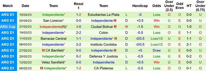 Nhận định, soi kèo Rosario Central vs Independiente, 07h30 ngày 13/4 - Ảnh 2