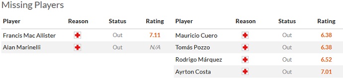 Nhận định, soi kèo Rosario Central vs Independiente, 07h30 ngày 13/4 - Ảnh 4