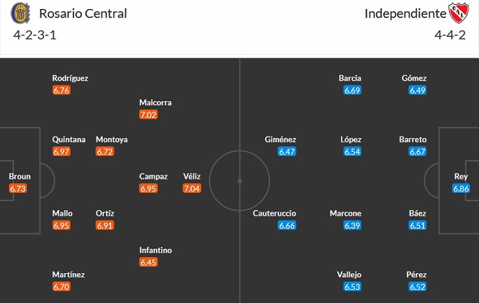 Nhận định, soi kèo Rosario Central vs Independiente, 07h30 ngày 13/4 - Ảnh 5
