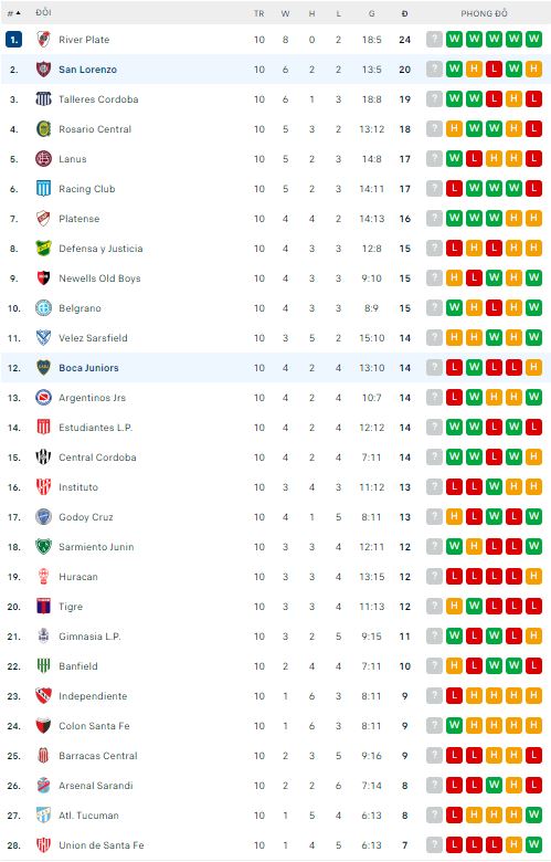 Nhận định, soi kèo San Lorenzo vs Boca Juniors, 20h30 ngày 12/4 - Ảnh 3