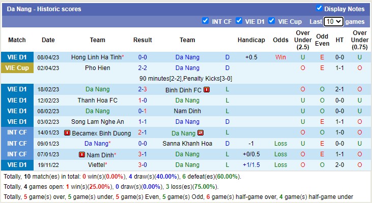 Nhận định, soi kèo SHB Đà Nẵng vs Viettel, 18h00 ngày 12/4 - Ảnh 1