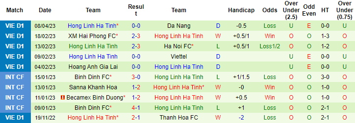 Nhận định, soi kèo Thanh Hóa vs Hồng Lĩnh Hà Tĩnh, 18h00 ngày 12/4 - Ảnh 2