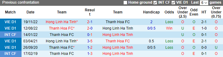 Nhận định, soi kèo Thanh Hóa vs Hồng Lĩnh Hà Tĩnh, 18h00 ngày 12/4 - Ảnh 3