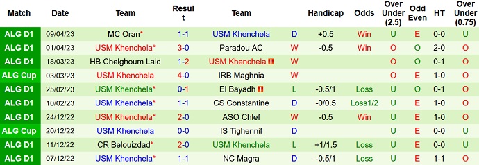 Nhận định, soi kèo USM Alger vs USM Khenchela, 04h30 ngày 13/4 - Ảnh 2
