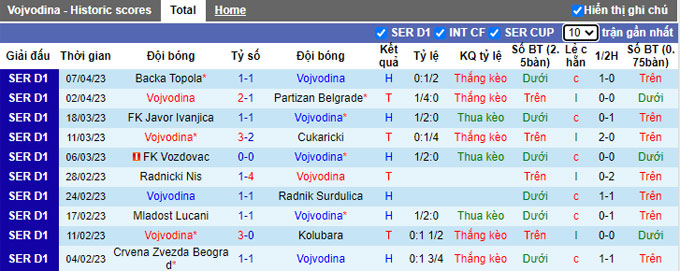 Nhận định, soi kèo Vojvodina vs Novi Pazar, 21h00 ngày 11/4 - Ảnh 1