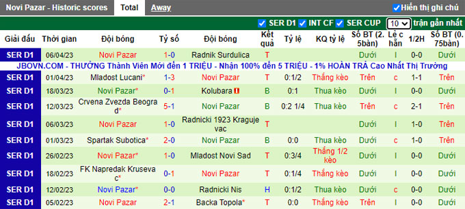 Nhận định, soi kèo Vojvodina vs Novi Pazar, 21h00 ngày 11/4 - Ảnh 2