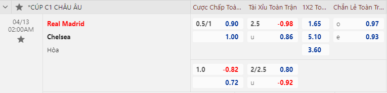 Soi kèo đặc biệt Real Madrid vs Chelsea, 02h00 ngày 13/4 - Ảnh 1