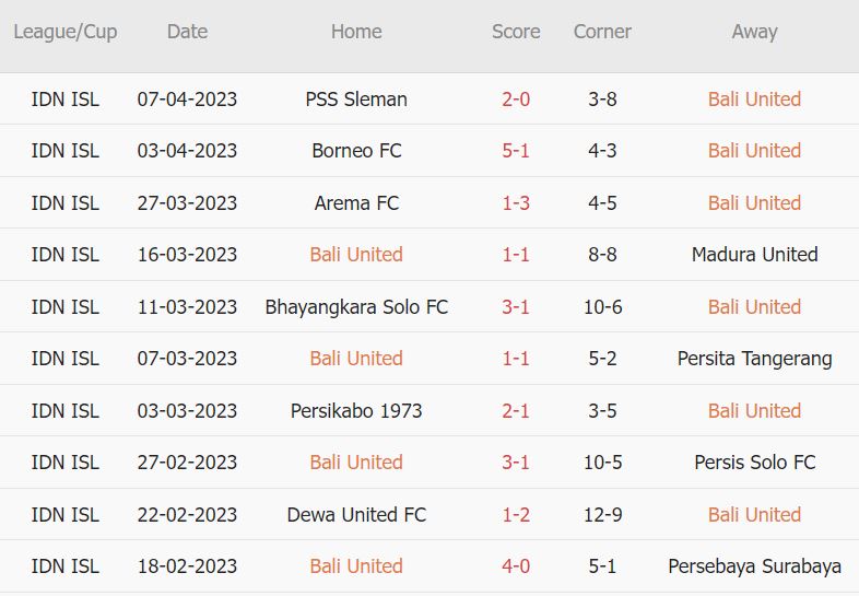 Soi kèo phạt góc Bali vs PSIS, 20h30 ngày 12/4 - Ảnh 1