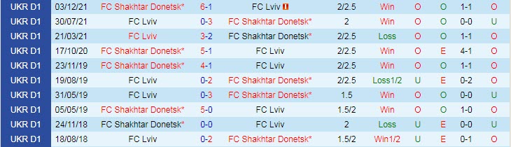 Soi kèo phạt góc FC Lviv vs Shakhtar Donetsk, 18h00 ngày 12/4 - Ảnh 3