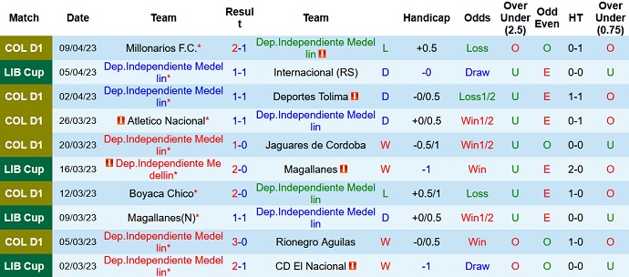 Soi kèo phạt góc Medellin vs Deportivo Cali, 08h00 ngày 13/4 - Ảnh 1