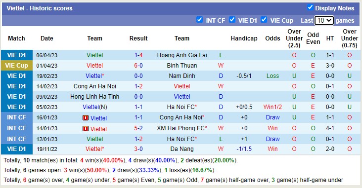 Soi kèo phạt góc SHB Đà Nẵng vs Viettel, 18h00 ngày 12/4 - Ảnh 2