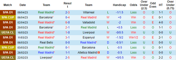 Thông tin lực lượng, chấn thương Real Madrid vs Chelsea, 02h00 ngày 13/4 - Ảnh 1