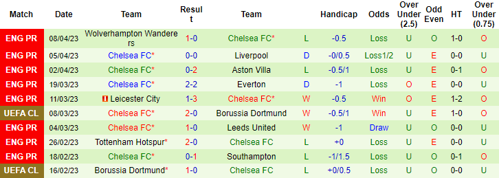 Thông tin lực lượng, chấn thương Real Madrid vs Chelsea, 02h00 ngày 13/4 - Ảnh 2