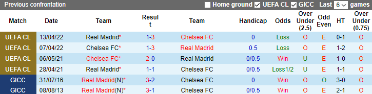 Thông tin lực lượng, chấn thương Real Madrid vs Chelsea, 02h00 ngày 13/4 - Ảnh 3