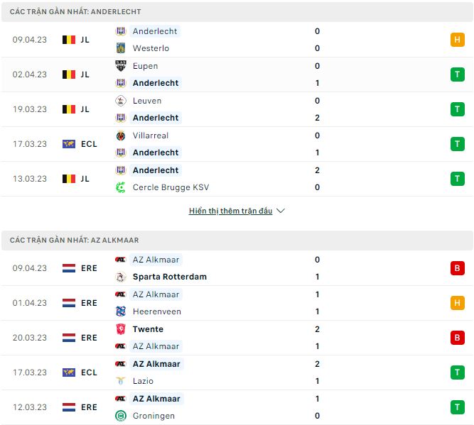 Nhận định, soi kèo Anderlecht vs AZ Alkmaar, 2h ngày 14/4 - Ảnh 1