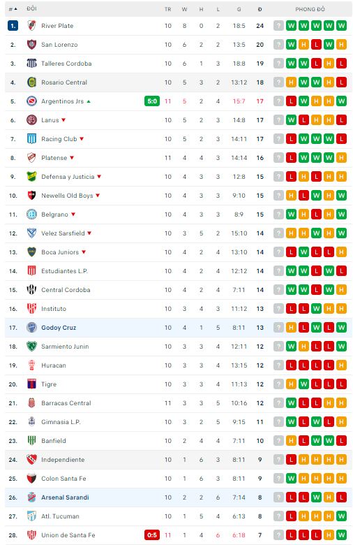 Nhận định, soi kèo Arsenal Sarandi vs Godoy Cruz, 0h ngày 14/4 - Ảnh 3