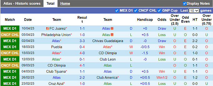 Nhận định, soi kèo Atlas vs Philadelphia, 09h00 ngày 13/4 - Ảnh 1