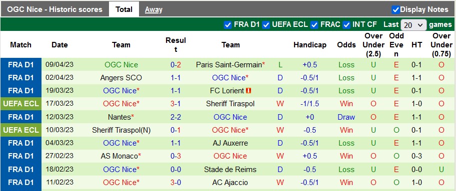 Nhận định, soi kèo Basel vs Nice, 02h00 ngày 14/4 - Ảnh 2