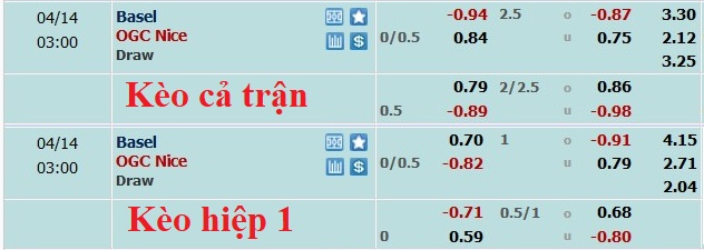 Nhận định, soi kèo Basel vs Nice, 02h00 ngày 14/4 - Ảnh 3