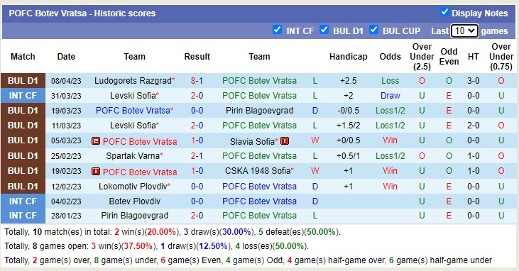 Nhận định, soi kèo Botev Vratsa vs Hebar Pazardzhik, 21h30 ngày 13/4 - Ảnh 1