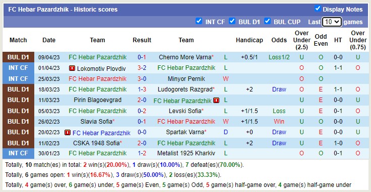 Nhận định, soi kèo Botev Vratsa vs Hebar Pazardzhik, 21h30 ngày 13/4 - Ảnh 2