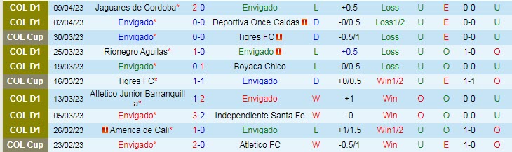 Nhận định, soi kèo Envigado vs Deportes Tolima, 03h30 ngày 14/4 - Ảnh 1