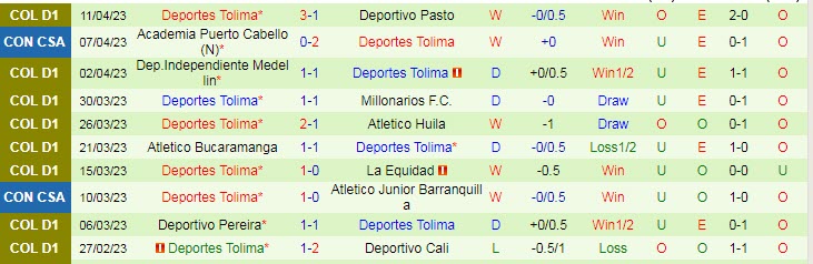 Nhận định, soi kèo Envigado vs Deportes Tolima, 03h30 ngày 14/4 - Ảnh 2