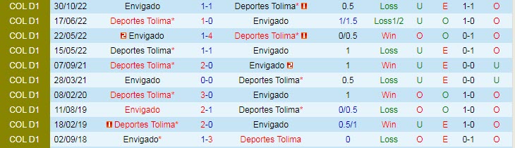 Nhận định, soi kèo Envigado vs Deportes Tolima, 03h30 ngày 14/4 - Ảnh 3