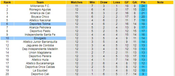 Nhận định, soi kèo Envigado vs Deportes Tolima, 03h30 ngày 14/4 - Ảnh 4