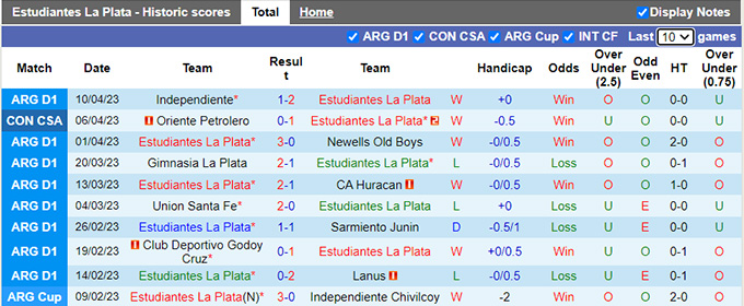Nhận định, soi kèo Estudiantes vs Atletico Tucuman, 07h30 ngày 13/4 - Ảnh 1