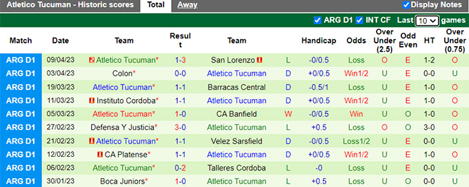 Nhận định, soi kèo Estudiantes vs Atletico Tucuman, 07h30 ngày 13/4 - Ảnh 2