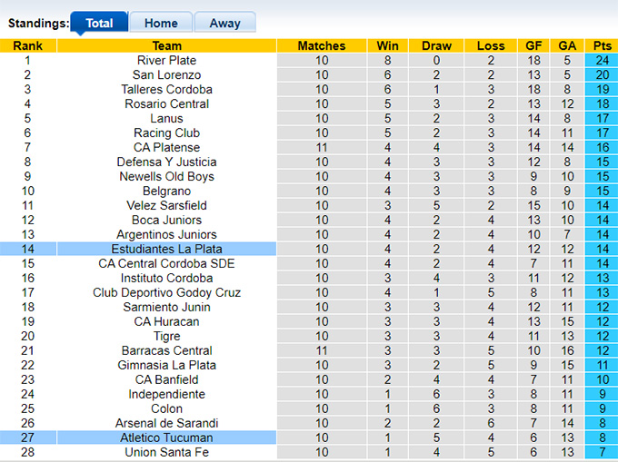 Nhận định, soi kèo Estudiantes vs Atletico Tucuman, 07h30 ngày 13/4 - Ảnh 4