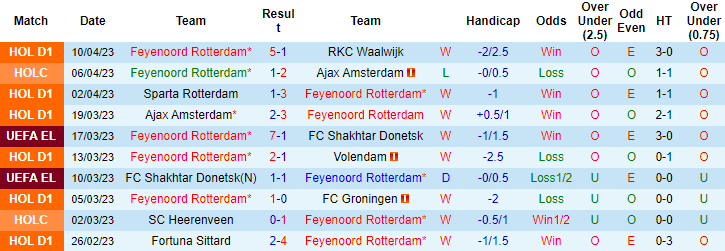 Nhận định, soi kèo Feyenoord vs AS Roma, 23h45 ngày 13/4 - Ảnh 1
