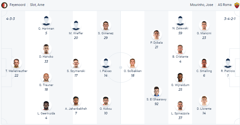Nhận định, soi kèo Feyenoord vs AS Roma, 23h45 ngày 13/4 - Ảnh 4